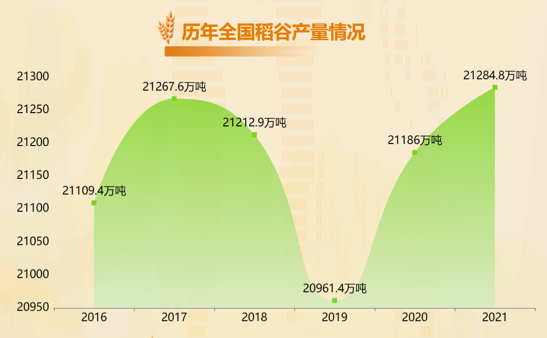 糧食產量分析,我國超70%以上的人口以稻穀為主食,你主食吃什麼