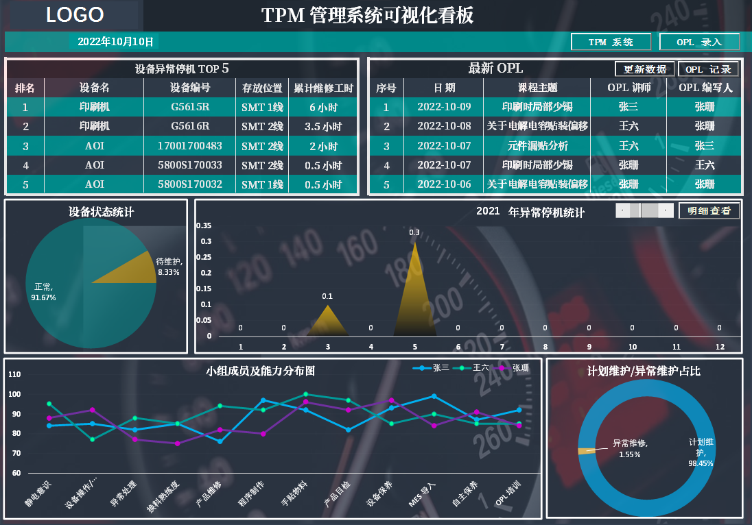 用excel制作tpm可视化看板