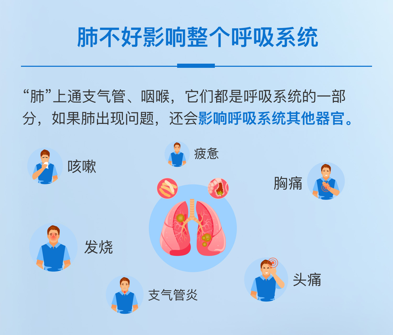 肺心病健康宣教图片图片