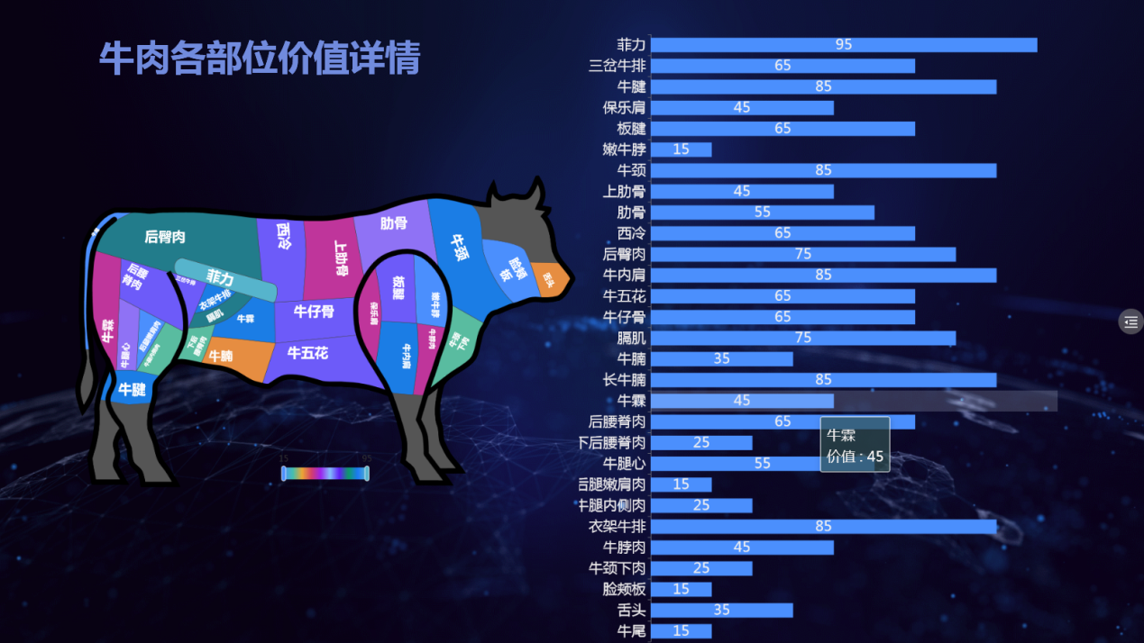 吃牛排時你吃的是哪個部位?可視化結構圖帶你瞭解牛的各個部位!