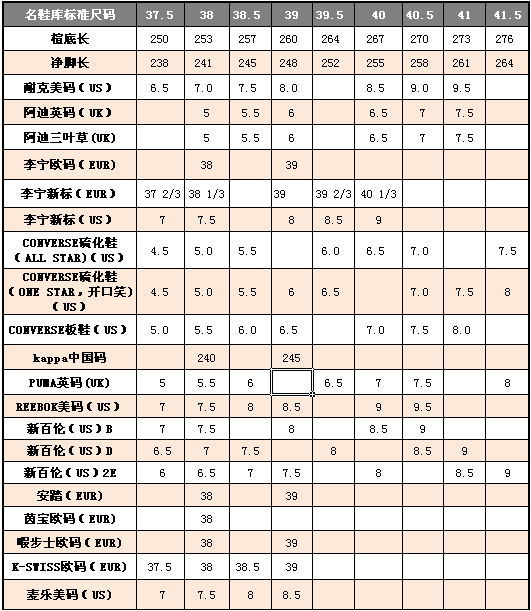 各国鞋码对照表 中国图片