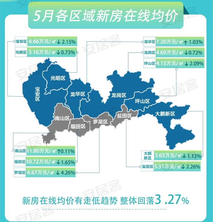 带你解读深圳最新房价地图