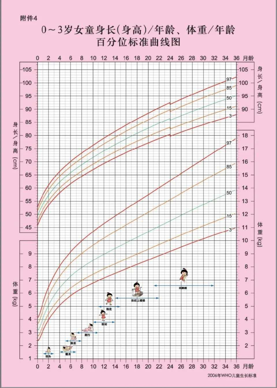 Fenton生长曲线图图片