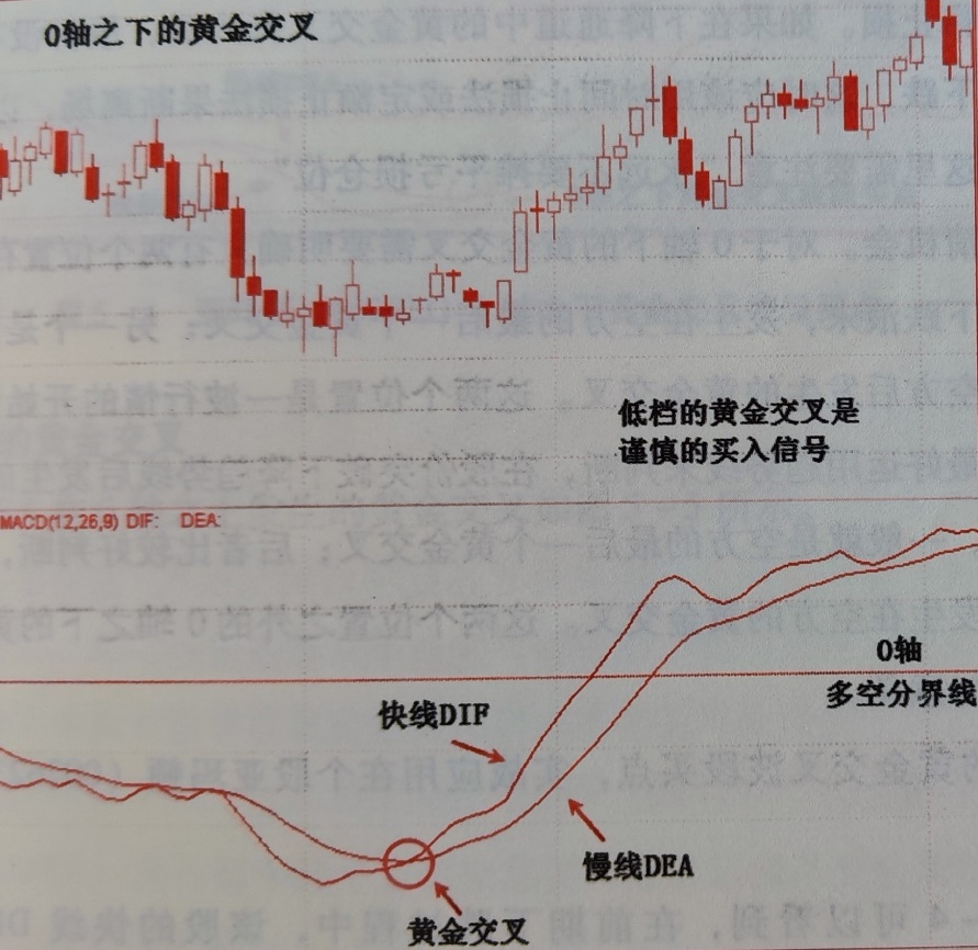 黄金交叉(黄金交叉线)-第2张图片-鲸幼网