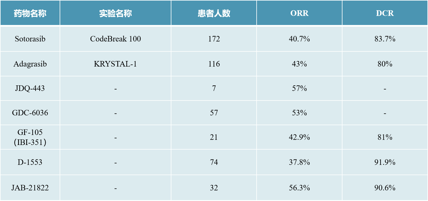 创新征程火力全开的加科思