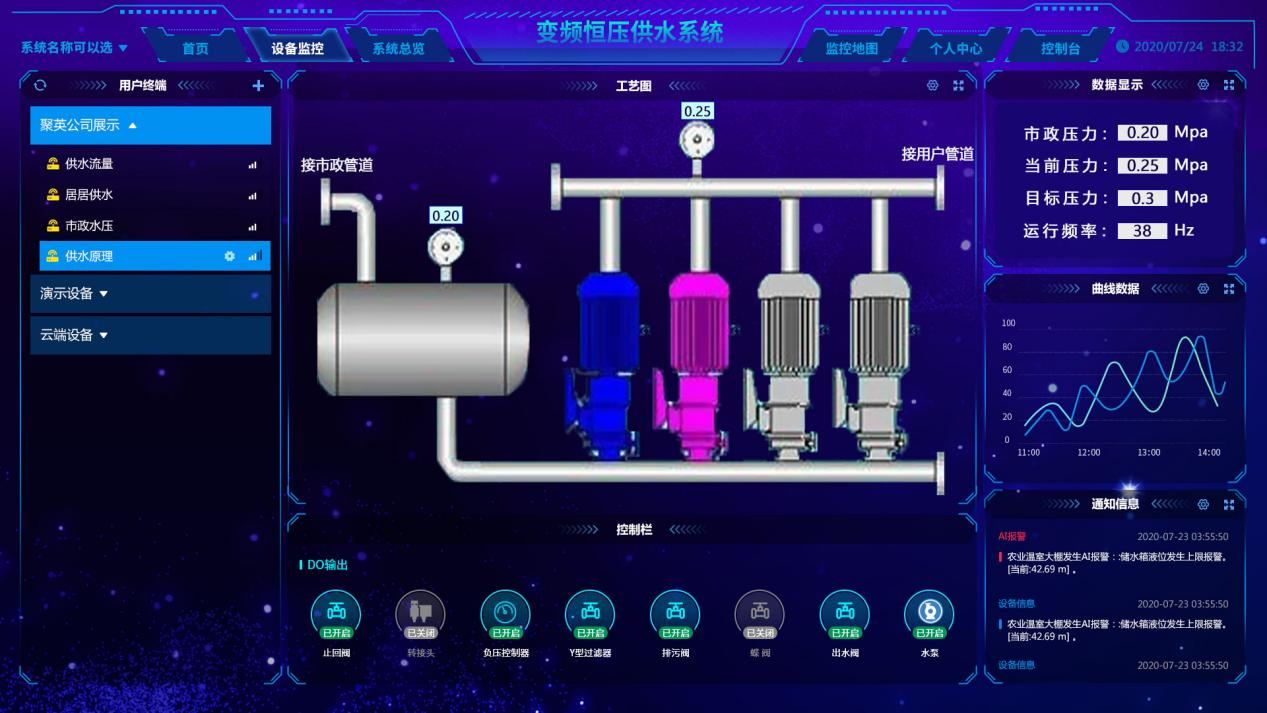 智能水泵监控系统,实时管控,打造一体式智慧泵站