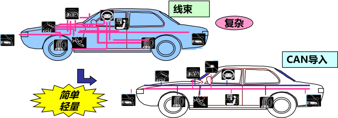 如何用線束測試儀測試汽車線束can總線用線束