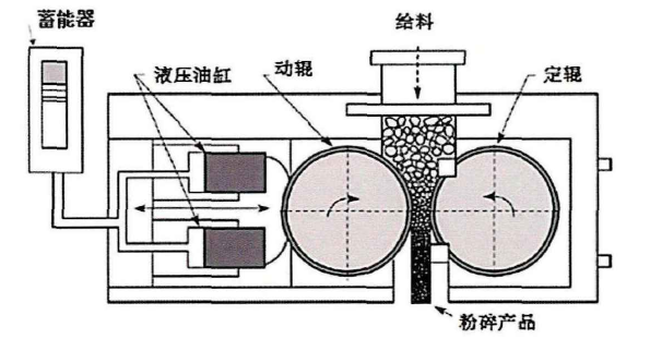 推磨结构图片