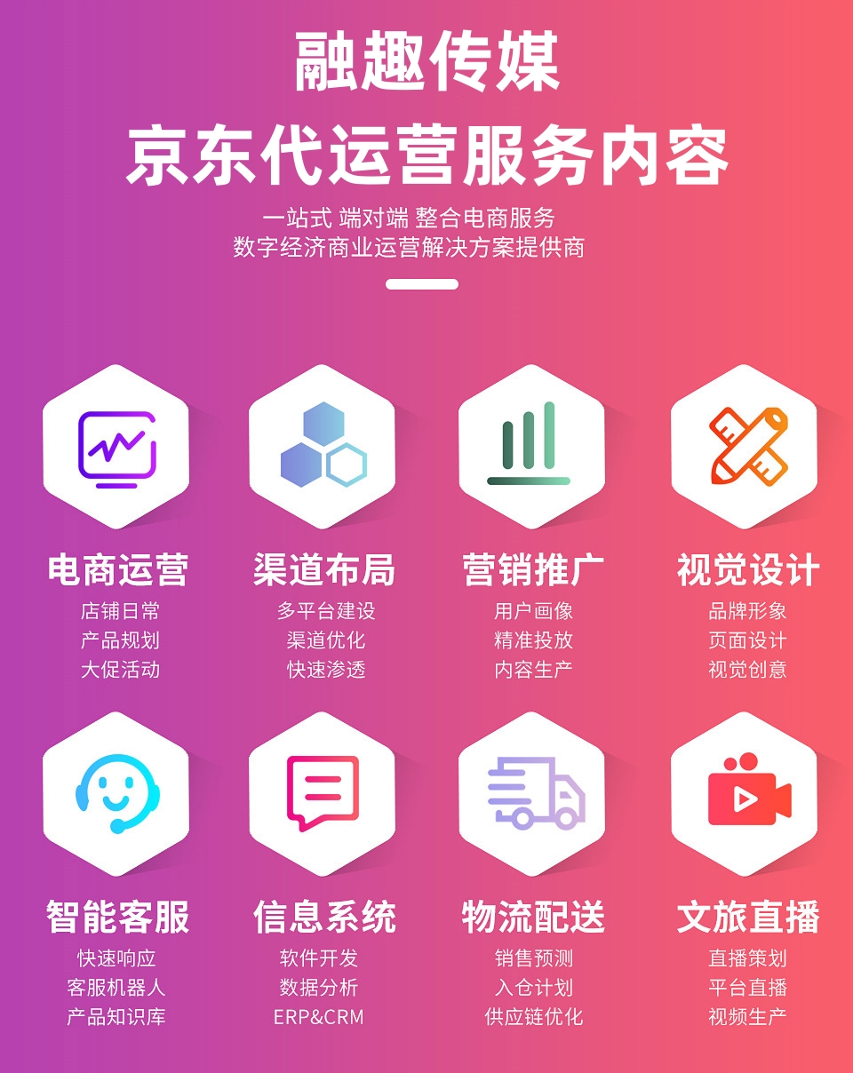 京东店铺代运营