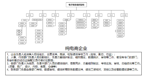 電商績效考核管理的頂層設計與底層邏輯