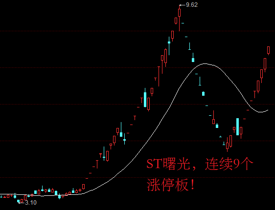 連續9個漲停板!股民:目空一切的走法!