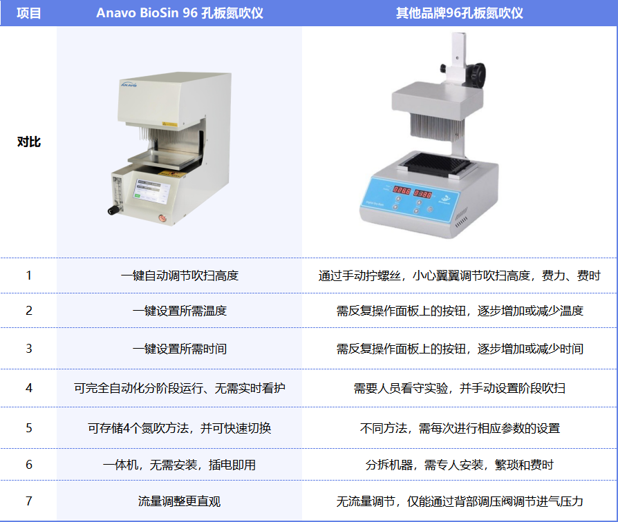 身体中的尼古丁!血浆中可替宁和 3-羟基可替宁uhplc-msms测定法