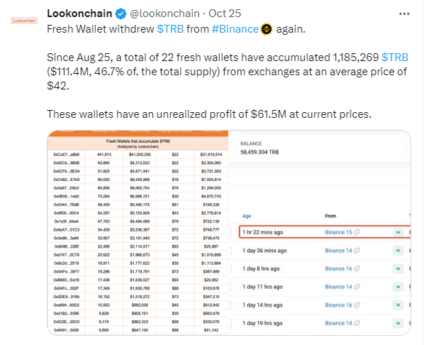 揭秘TRB 2个月狂飙10倍的原因，究竟是谁在操控这场“牛市”？