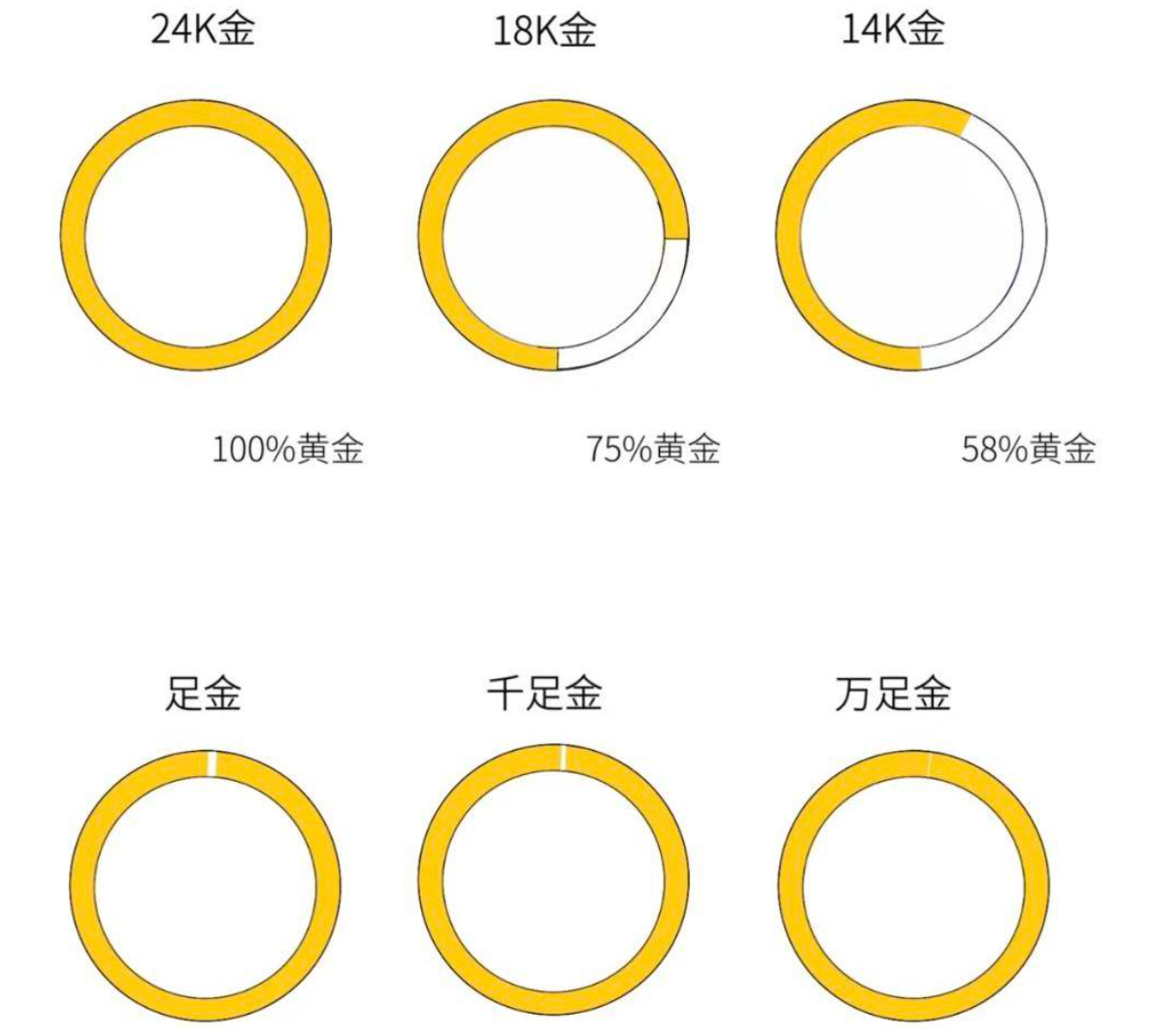 18k金和24k金有什么区别?首饰纯度越高越好?选对立省大几千!