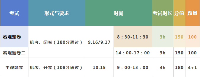 2023年法律職業資格考試(原司法考試)新手入門攻略