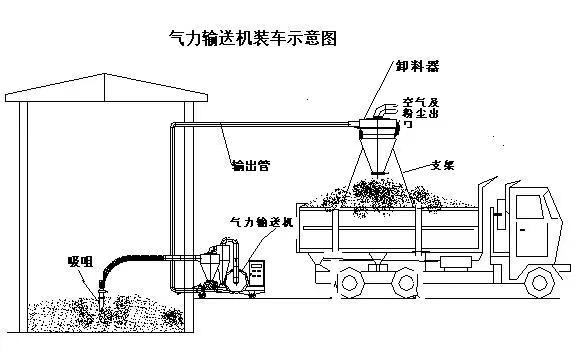 如何自己制作吸粮机图片