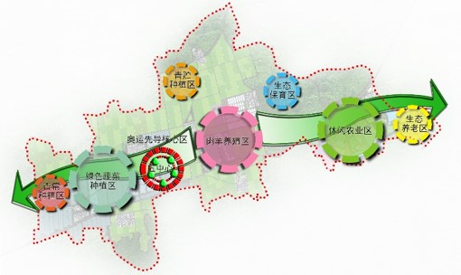 农业产业规划