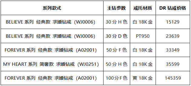 dr对戒价格图片