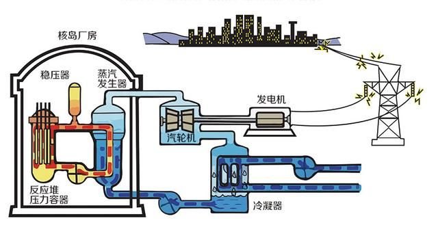 发电厂示意图图片