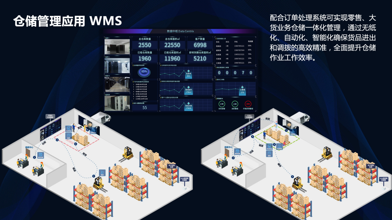 盘点国内十大wms智能仓储管理系统