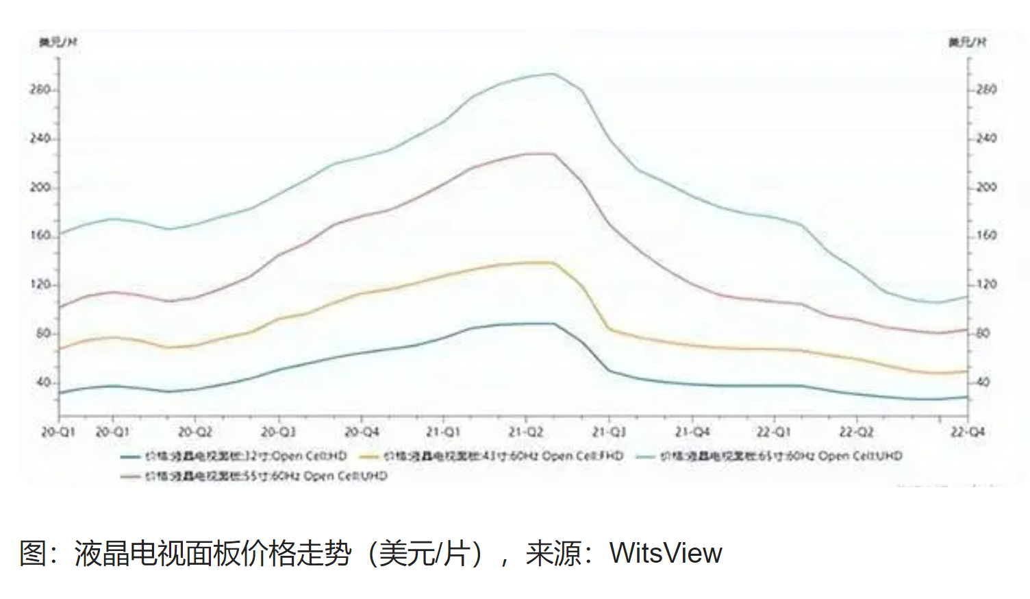 小米旗下86英寸电视，上市一个月“降价”千元，未来还会降吗？