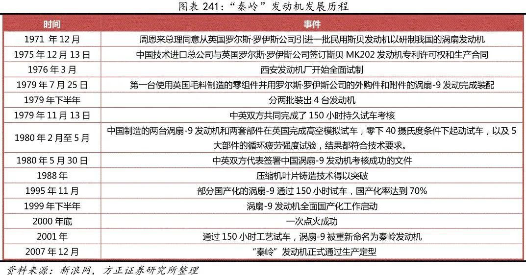 中国航空发动机造不好,材料只是因素之一