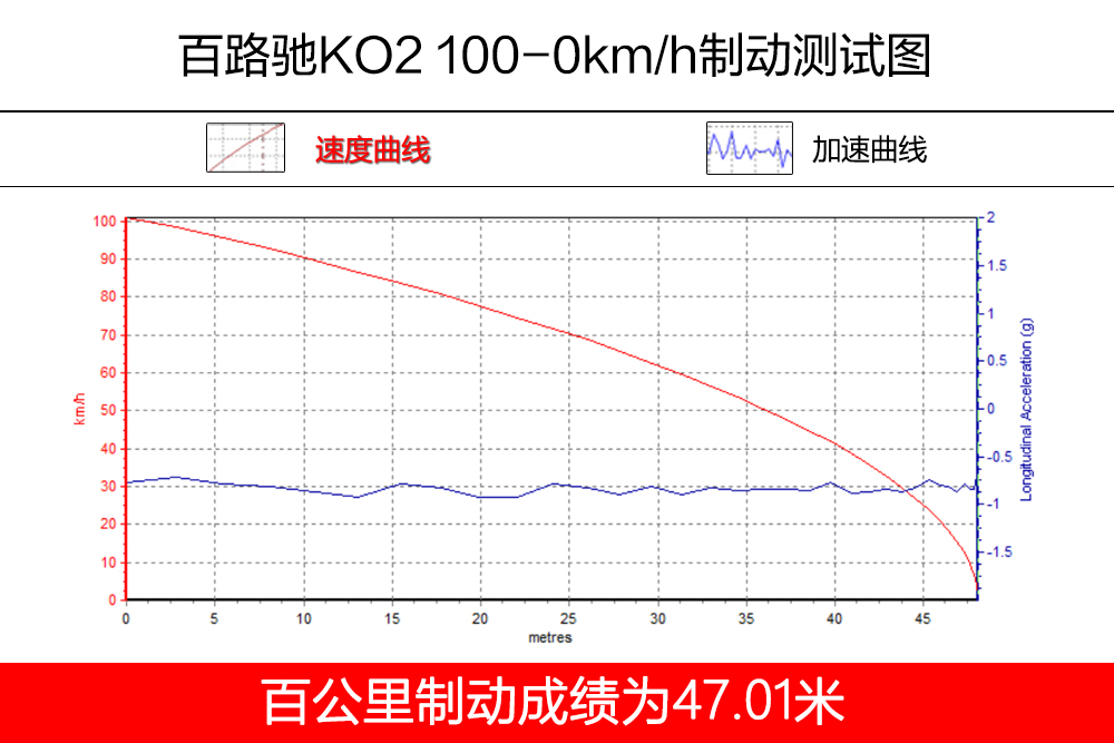 专业越野轮胎引领者黑熊at2行者系列pk百路驰ko2性能实测大比拼