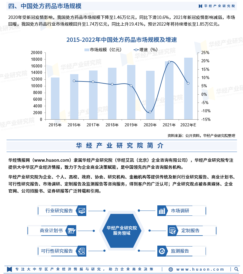 2023年中国处方药行业发展现状分析及发展趋势预测「图」