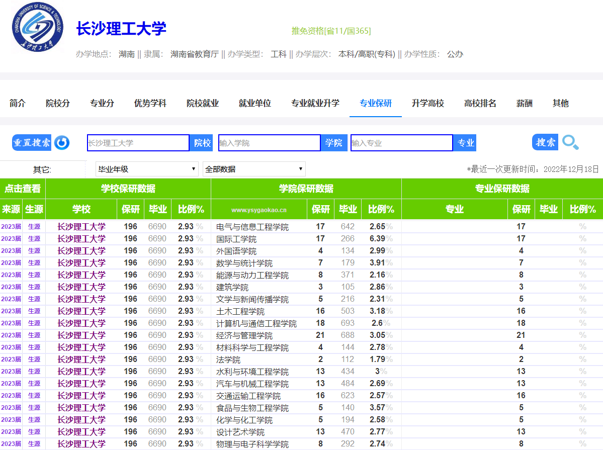 《軟科》發佈電氣工程學科排名數據,長沙理工大學排在第30名