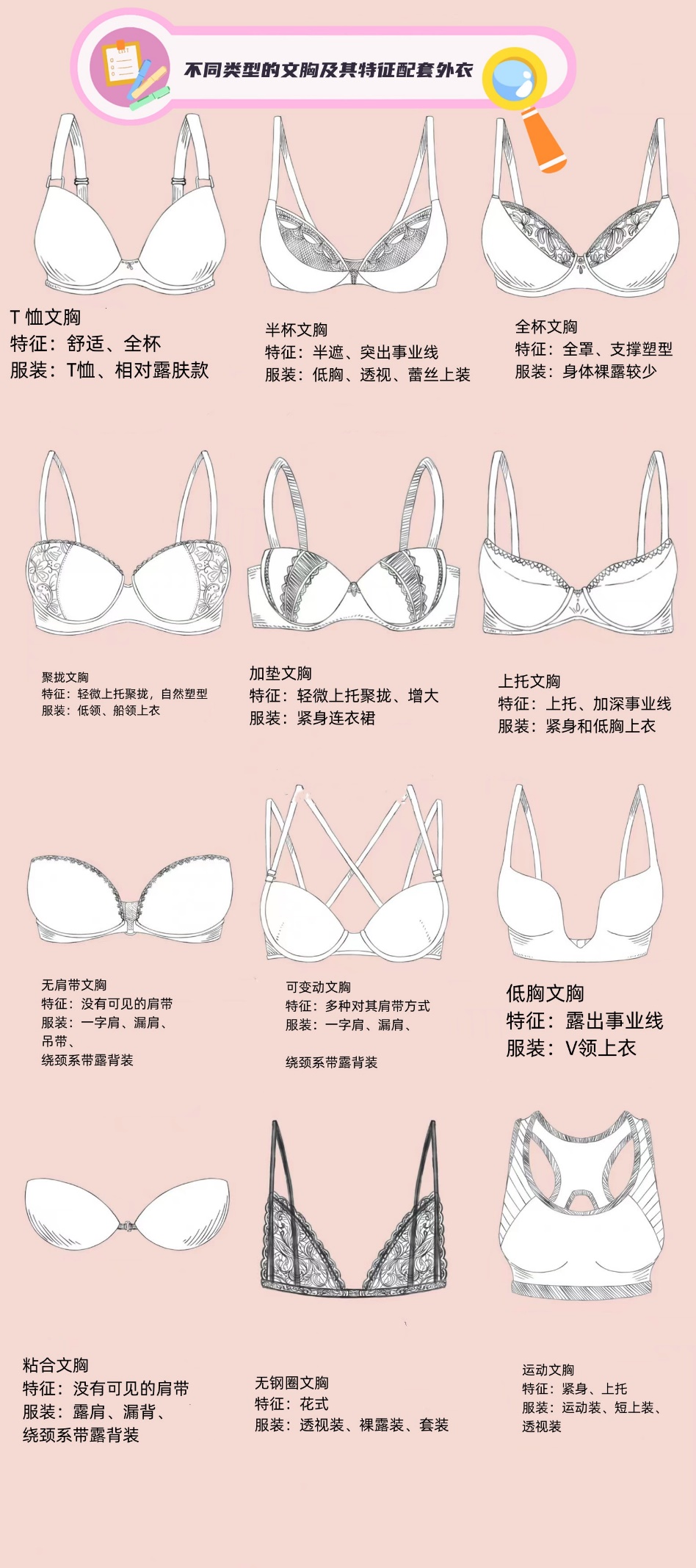 你至少需要哪些款式的文胸才能满足搭配你衣橱里那些漂亮的服装?