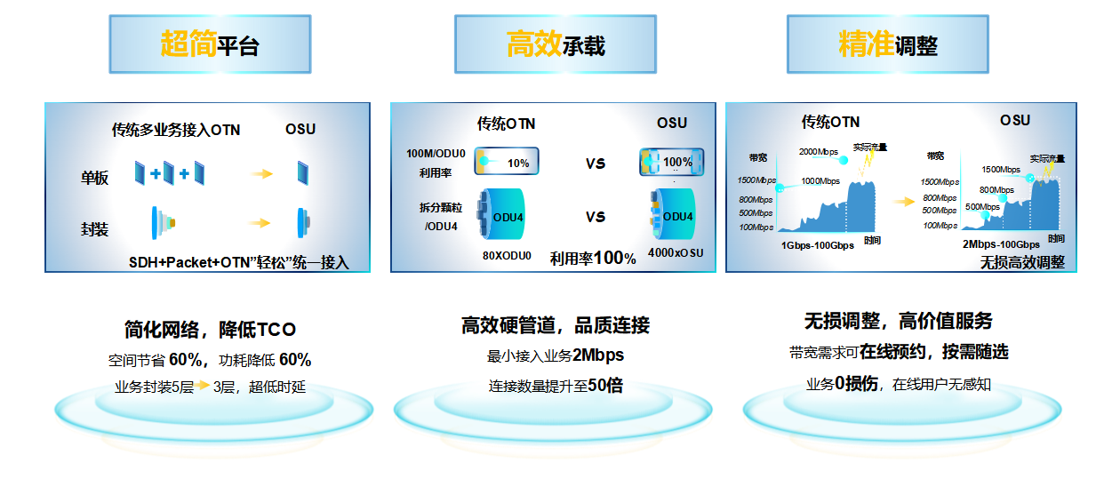 中兴otn设备8700详解图片