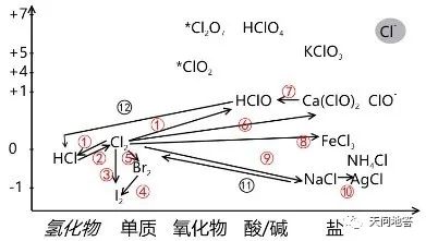 氯价类二维图图片