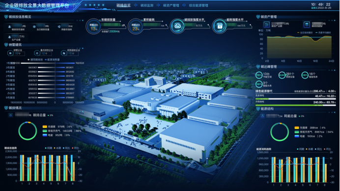 碳排放大数据监测平台 助力实现双碳目标