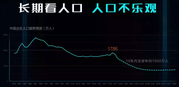 2024年樓市鉅變在即,住建部長明確表態,何去何從?