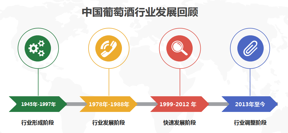 中國葡萄酒行業研究及前瞻分析報告