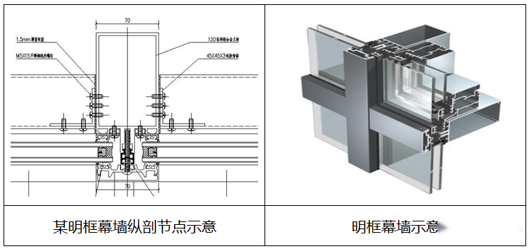 玻璃幕墙做法图片