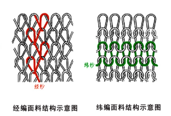 梭织和针织怎么区分图片