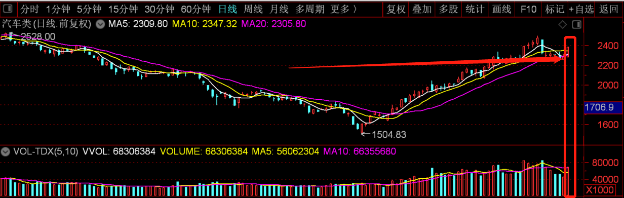 7月8日a股走势与策略:年线遇阻,或反其道而行之?