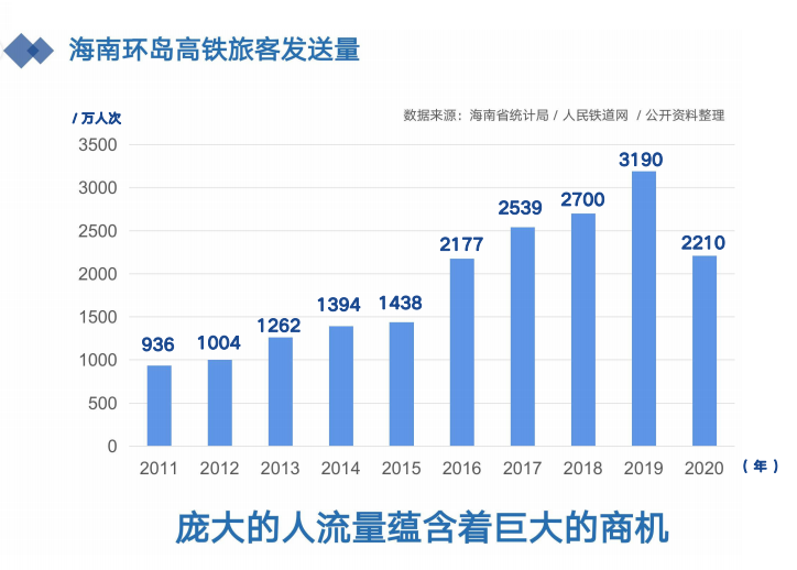海南环岛高铁广告投放,海南环岛高铁广告合作形式