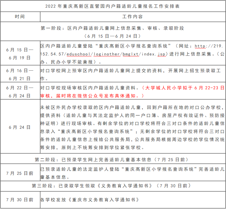 每日高新一校——重庆大学城人民小学校