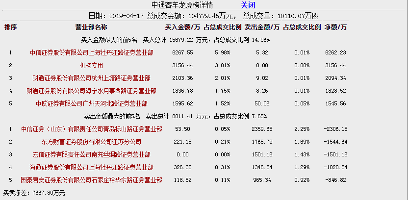 整車概念中通客車(000957)與金龍汽車(600686)對比