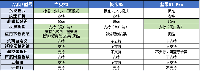 坚果投影仪x3说明书图片