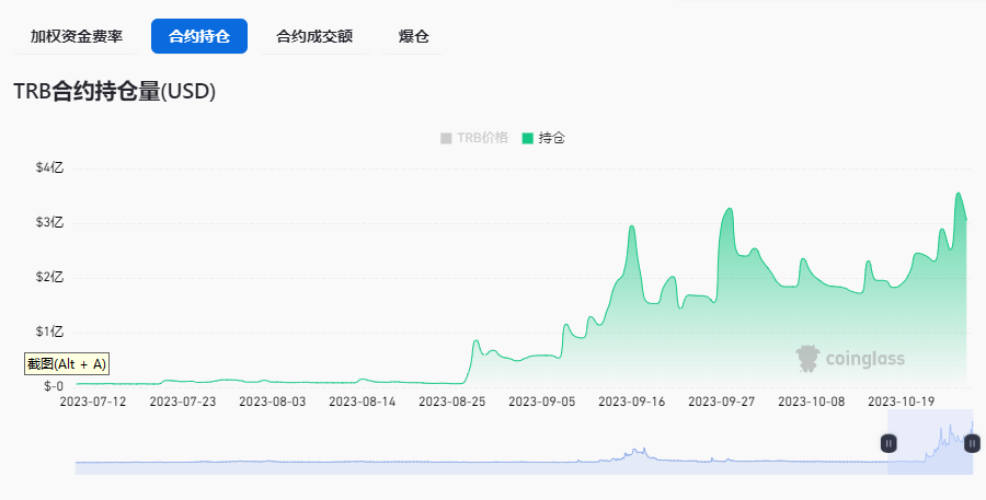 揭秘TRB 2个月狂飙10倍的原因，究竟是谁在操控这场“牛市”？