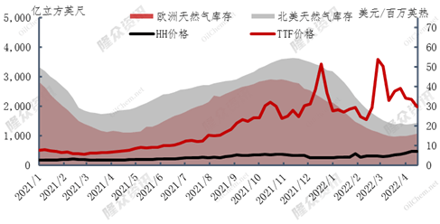 关于俄罗斯国内天然气价格的信息 关于俄罗斯国内天然

气代价
的信息（关于俄罗斯国内天然气代价的信息报道） 天然气