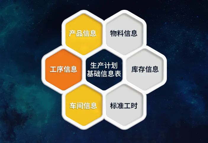 构建以全流程,精细化的生产管控目标为导向的生产计划管理体系