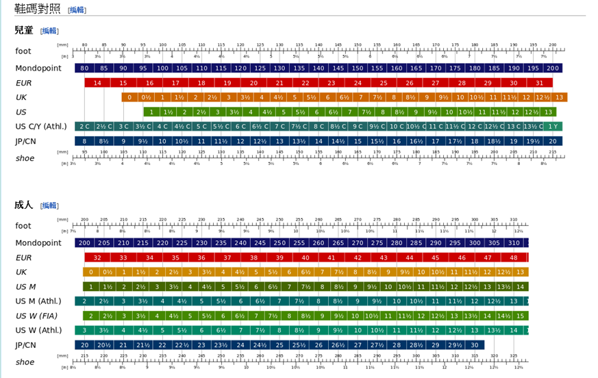 eu鞋码和中国码对照表