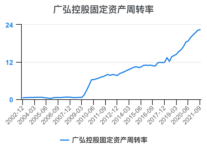 广弘集团(广东广弘集团)