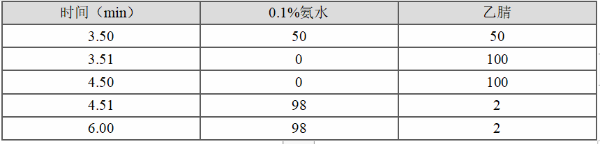 身体中的尼古丁!血浆中可替宁和 3-羟基可替宁uhplc-msms测定法