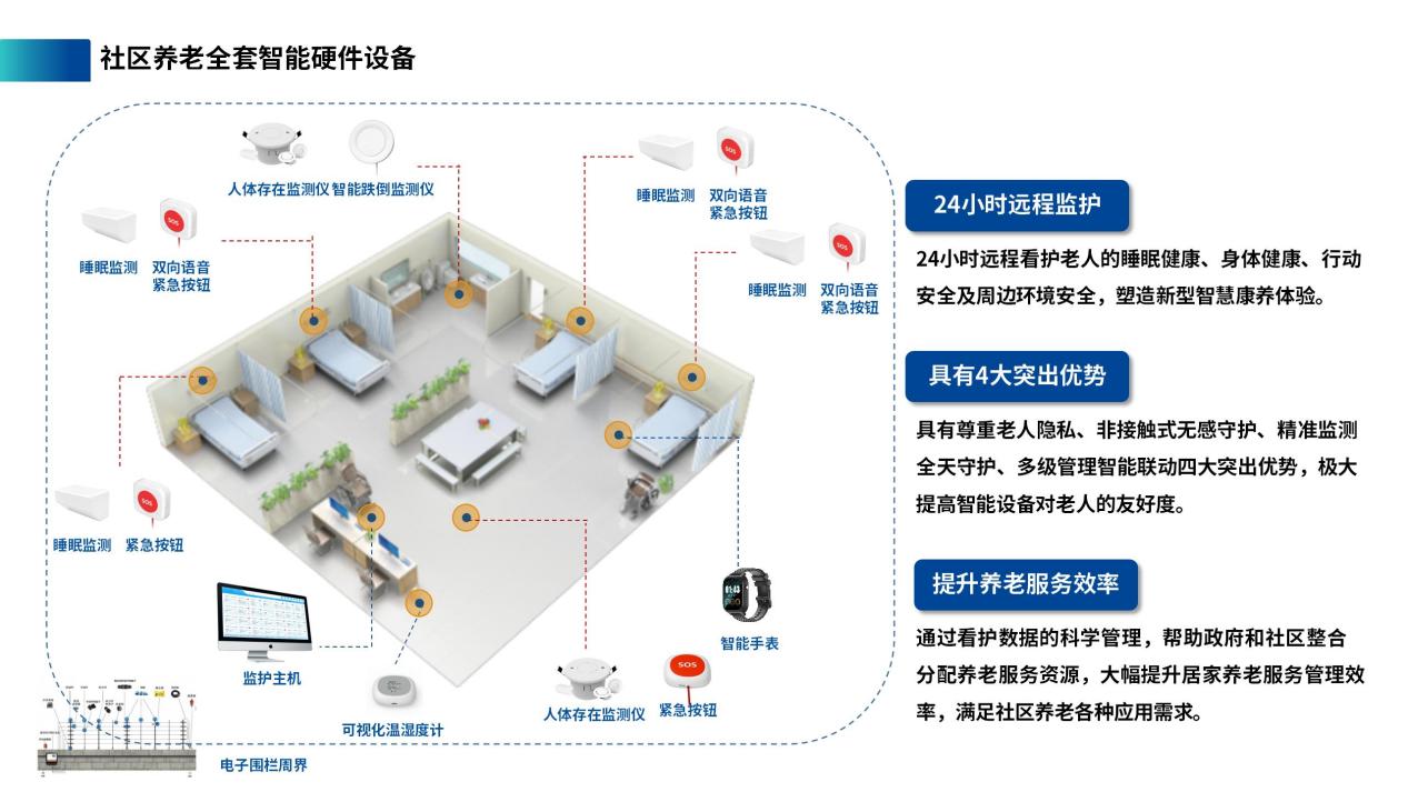 智慧公寓管理系统：未来居住新模式