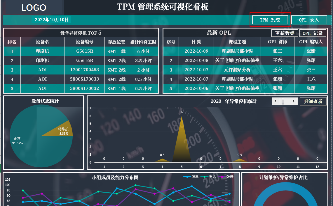 用excel制作tpm可视化看板
